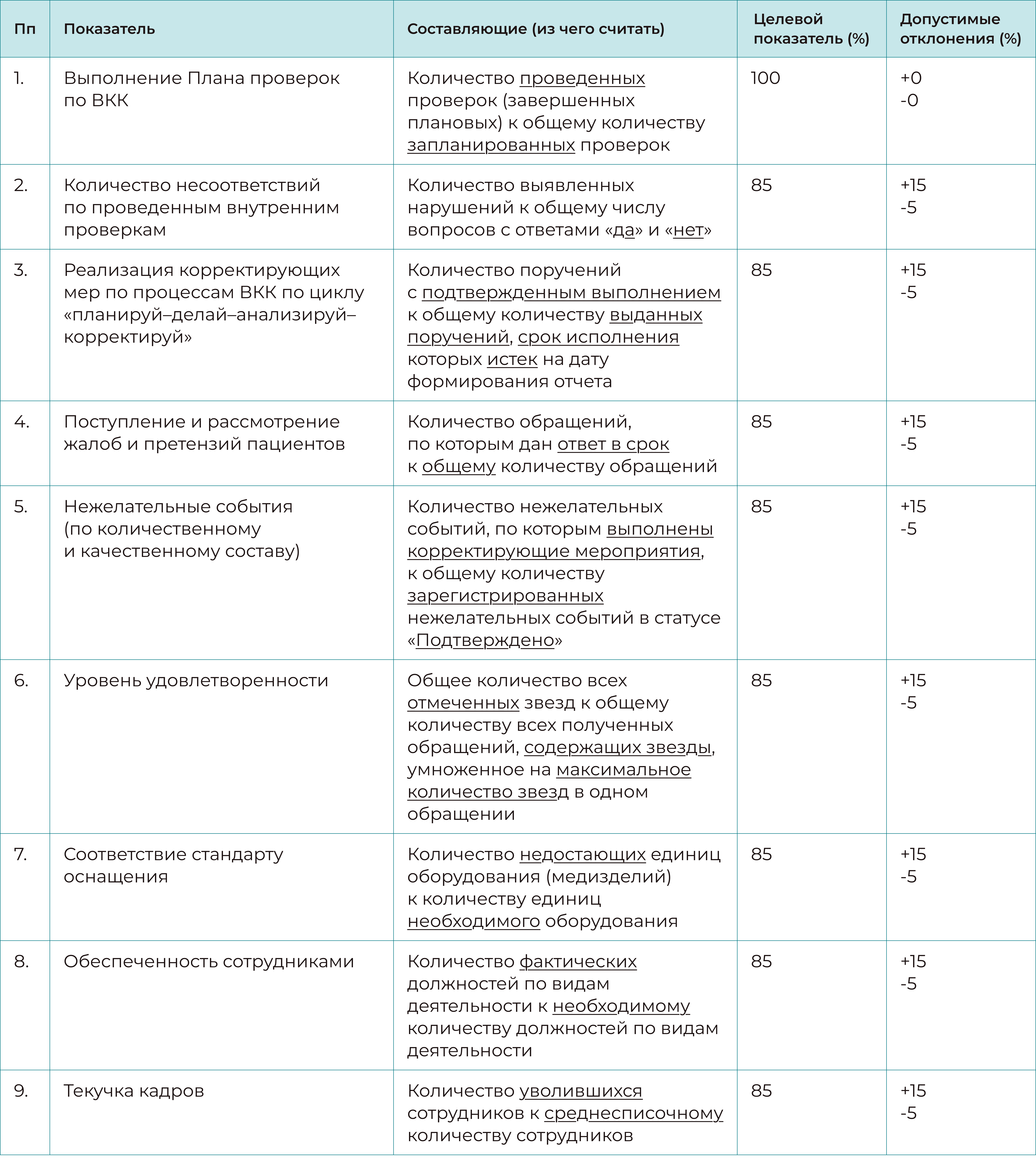 Качество и безопасность медицинской деятельности